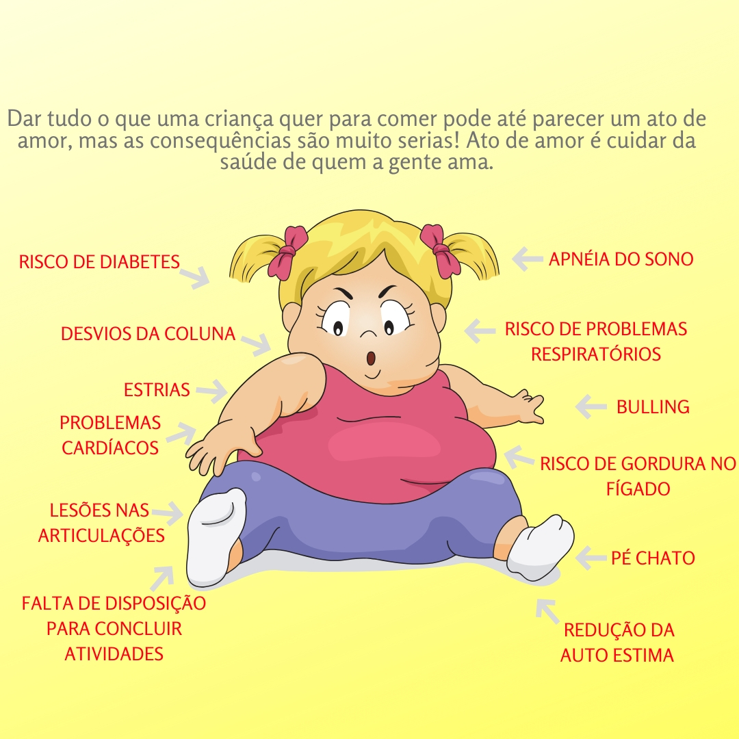 Obesidade e a lancheira escolar